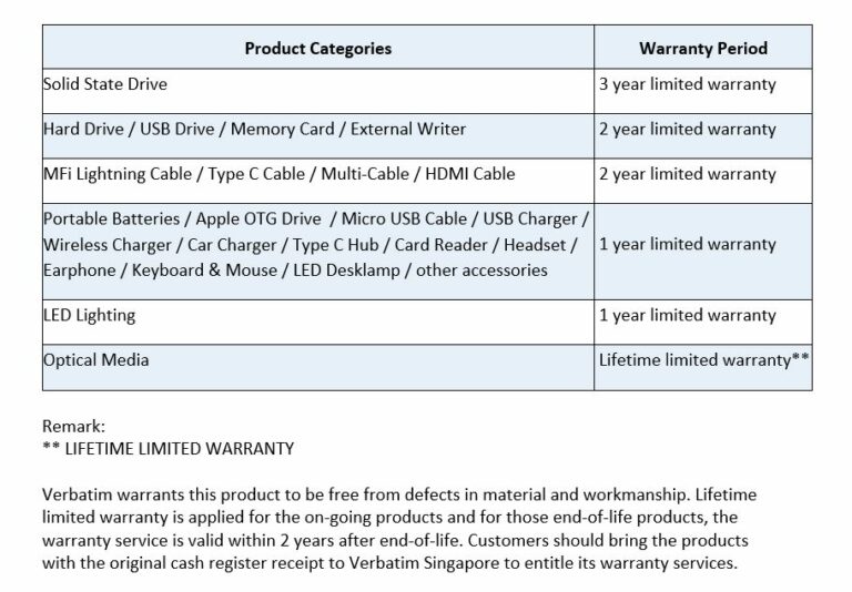 Warranty Verbatim Singapore